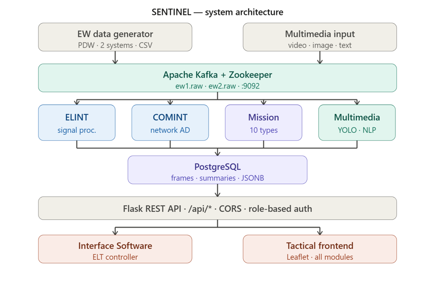 System Architecture Diagram