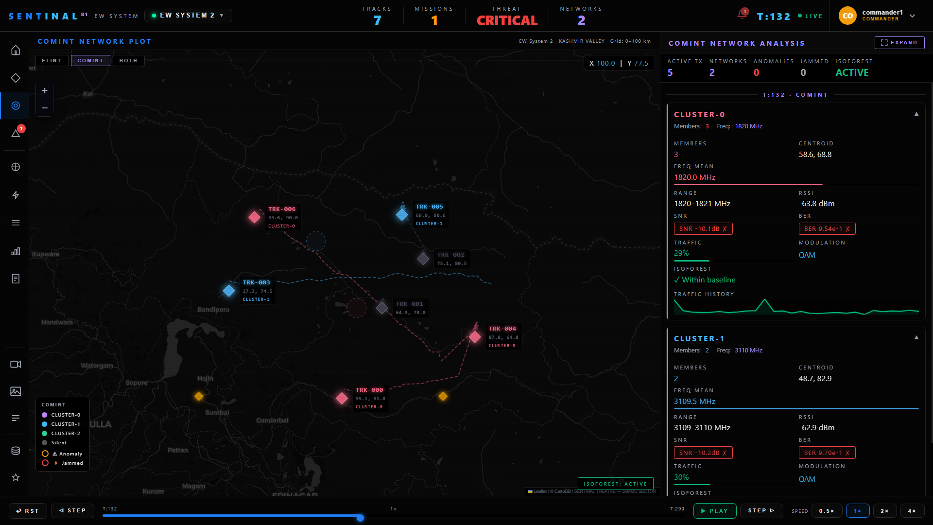 COMINT Network Panel