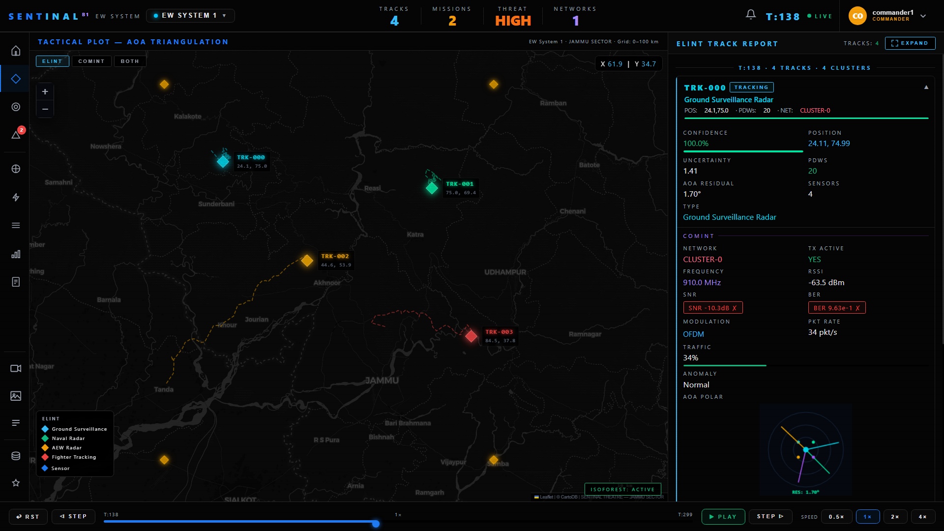 SIGINT Correlation Panel