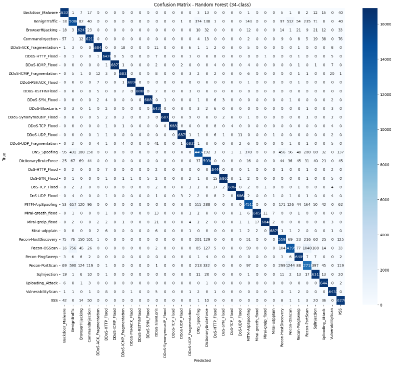 Training Metrics