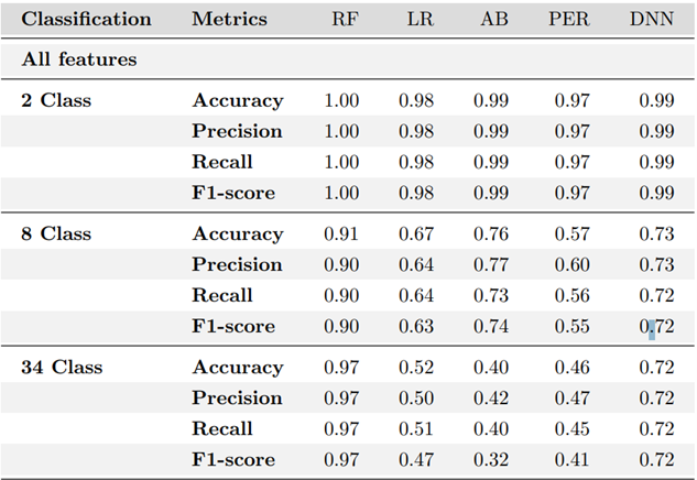 Real-time Analytics