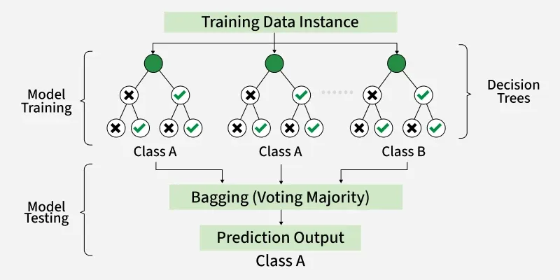 Performance Insights