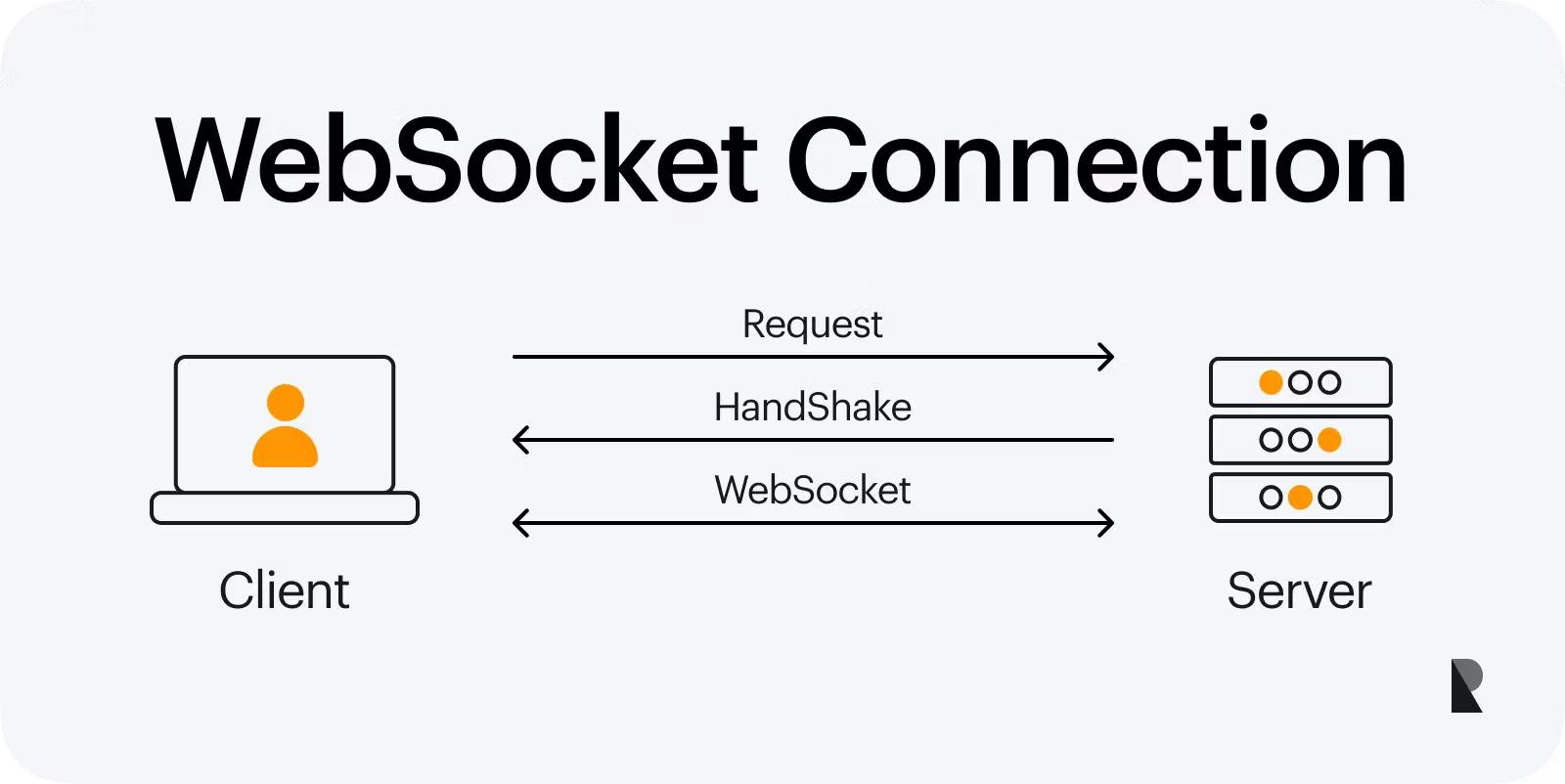 Real-time Analytics