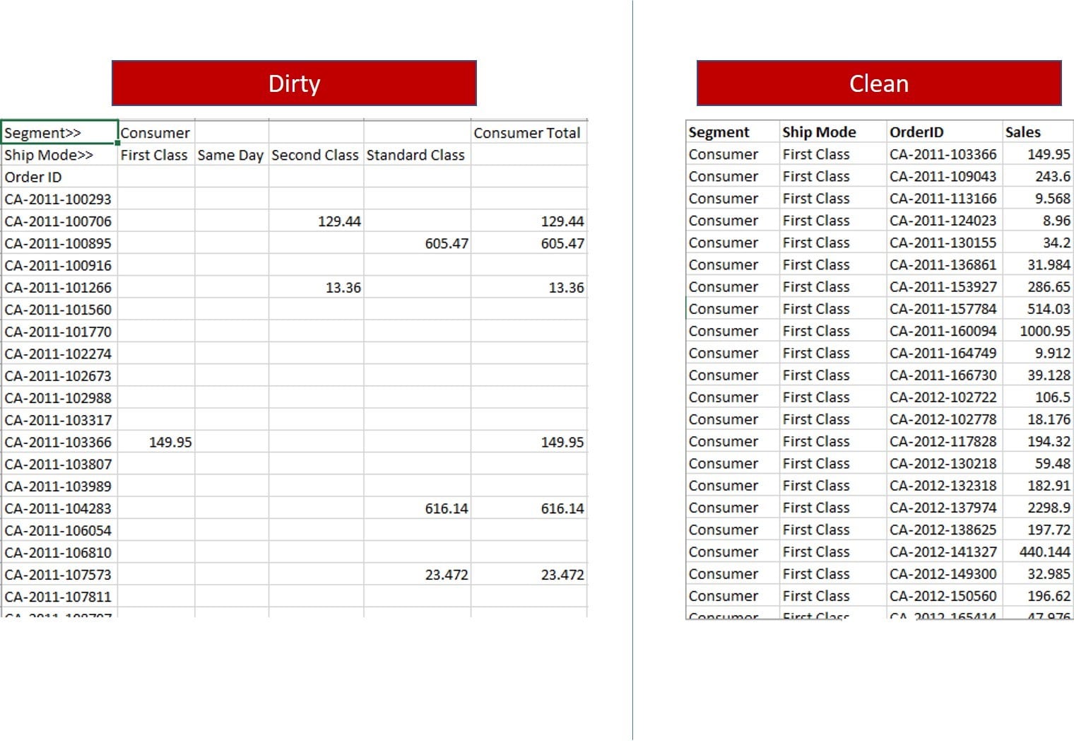 Data Cleaning & Feature Engineering