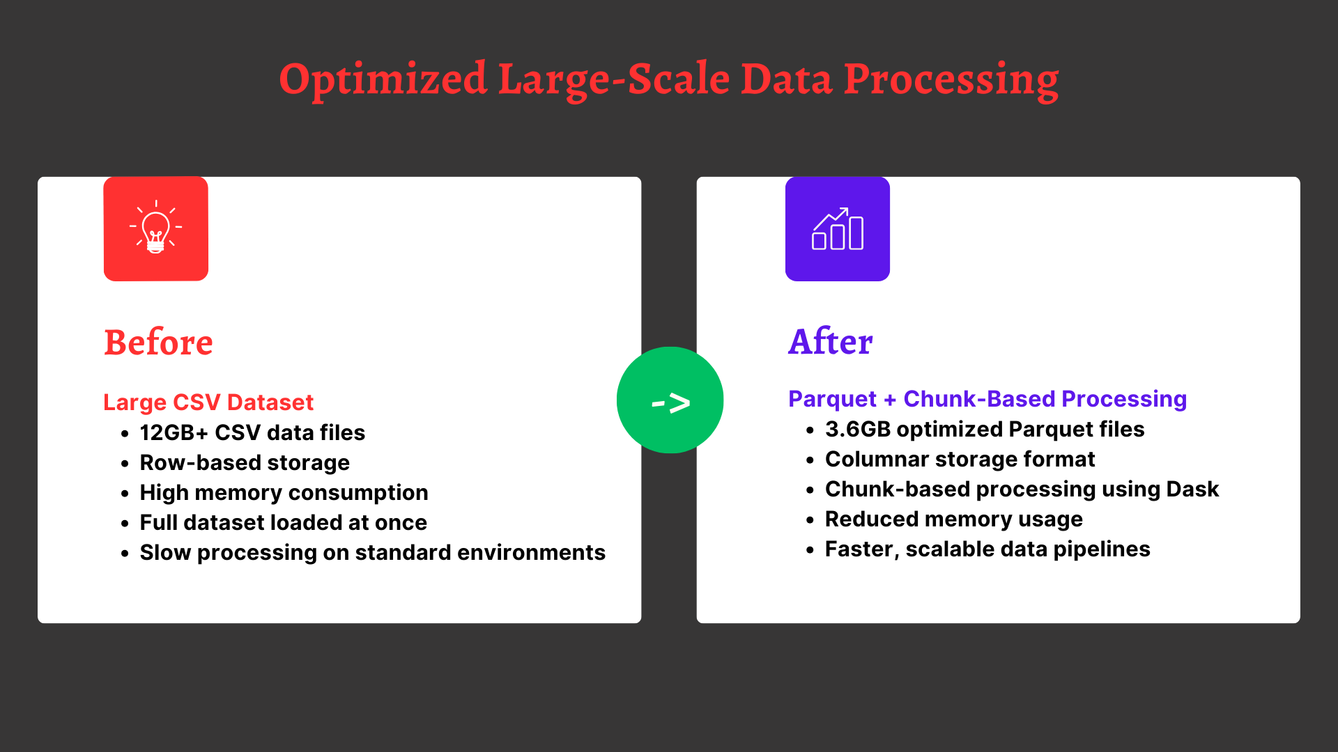Large-Scale Data Processing