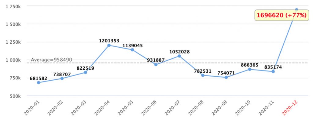 Anomaly Detection Systems
