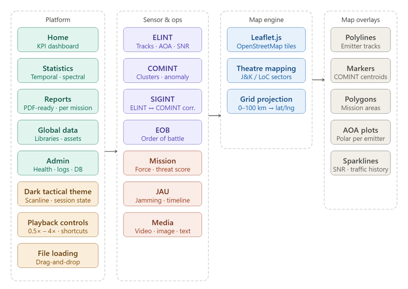 JAU Jamming Analysis — SNR Timeline