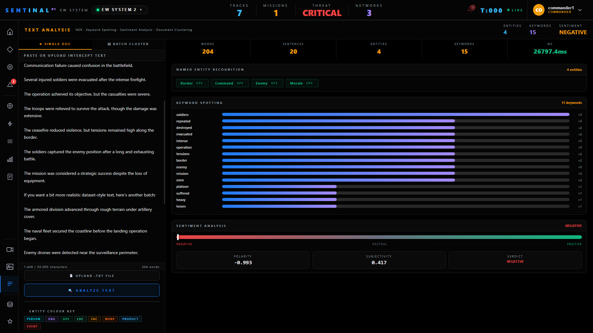 COMINT Network Cluster View